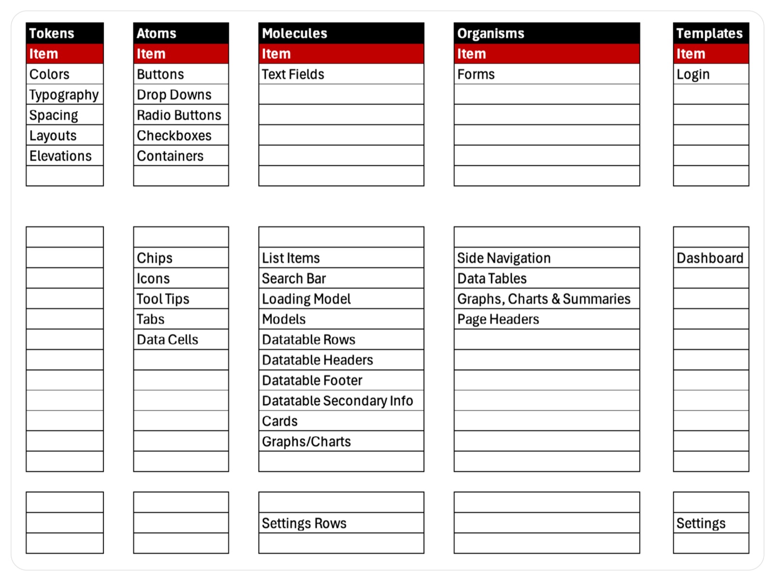 Component inventory from tokens and atoms through molecules, organisms and templates