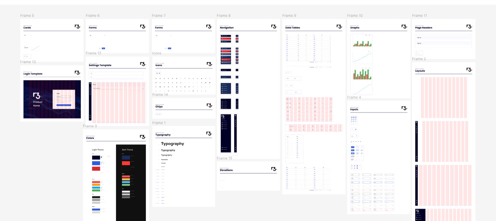 The R3 Figma component library — cards, forms, navigation, data tables, charts, inputs and typography